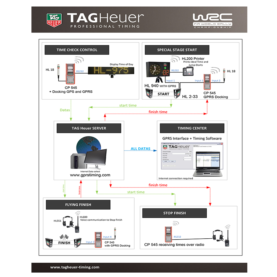 TAGHEUER Professional Timing